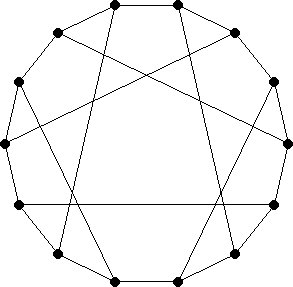 Connected 3-regular Graphs on 14 Vertices with Girth at least 5